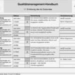 Qm In Der Zahnarztpraxis Vorlagen Erstaunlich Qualitätsmanagement Handbuch 0 1 Inhaltsverzeichnis Pdf