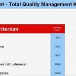 Qualitätsmanagement Excel Vorlagen Erstaunlich Qualitätsmanagement Mit Excel Hilfreiche Excel Werkzeuge