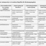 Rechnung Ausstellen Vorlage Schön Rechnung In Fremdsprache Schreiben