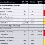 Rechnung Psychotherapie Vorlage Bewundernswert Nett Beispiel Für Rechnung Für Erbrachte