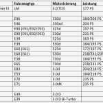 Rechnung Widerspruch Vorlage Cool Mahnung Rechnung Muster Rechnungsgenerator 2018 08 21t01