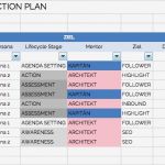 Redaktionsplan Vorlage 2017 Schön Kostenloser Download Content Marketing Redaktionsplan