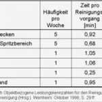 Refa Zeitaufnahme Excel Vorlage Fabelhaft Qualitätsmanagementhandbuch