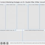 Register Vorlage 1 20 Gut Canvas Content Marketing Strategie Mit Tipps Anleitung