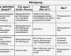 Reinigungsplan Hotel Vorlage Best Of Index Of forschung Hauswirtschaft Benchmarking ist