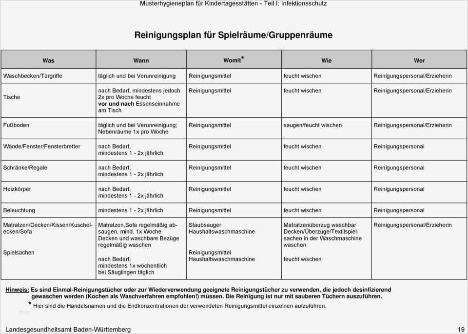 Reinigungsplan Hotel Vorlage Neu Berühmt Vorlage Für Den ...