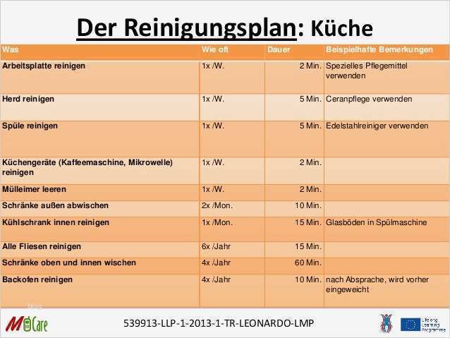 Reinigungsplan Küche Gastronomie Vorlage Erstaunlich 9 M Care Täglicher