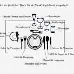 Reinigungsplan Küche Gastronomie Vorlage Schönste Gastronomie Tabellen Und Grafiken › Anleitungen Tipps Und