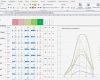 Reporting Excel Vorlage Erstaunlich Excel Gauß Verteilung normalverteilung Gausskurve