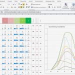 Reporting Excel Vorlage Erstaunlich Excel Gauß Verteilung normalverteilung Gausskurve