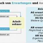 Riester Vertrag Kündigen Vorlage Schönste Schön Vertrags Beispiel Zeitgenössisch Bilder Für Das