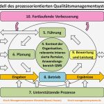 Risiken Und Chancen iso 9001 Vorlage Best Of Prozessorientierter Ansatz iso 9001 2015 Kirsch