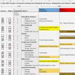 Risiken Und Chancen iso 9001 Vorlage Bewundernswert Swot Analyse