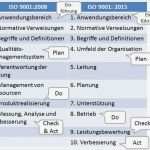 Risiken Und Chancen iso 9001 Vorlage Einzigartig Die Große Revision iso 9001 2015 Risknet the Risk