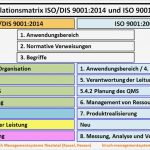 Risiken Und Chancen iso 9001 Vorlage Elegant Struktur Terminologie Und Konzepte iso 9001 2015 Kirsch