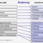 Risiken Und Chancen iso 9001 Vorlage Erstaunlich iso 9001ff