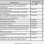 Risiken Und Chancen iso 9001 Vorlage Fabelhaft Messung Der Operativen Effektivität Eines Integrierten