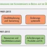 Risiken Und Chancen iso 9001 Vorlage Großartig Revision iso 9001 2015 norm Qualitätsmanagement