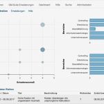 Risiken Und Chancen iso 9001 Vorlage Gut Risikomanagement Ipro Consulting Gmbh