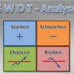 Risiken Und Chancen iso 9001 Vorlage Neu Swot Analyse Vorlage Know now Vorlagen