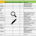 Risiken Und Chancen iso 9001 Vorlage Wunderbar Abbildung 7 Beispielhafte Darstellung Der Risikotabelle