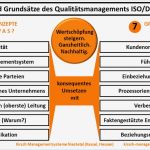 Risiken Und Chancen iso 9001 Vorlage Wunderbar Grundsätze Des Qualitätsmanagements In iso 9001 2015