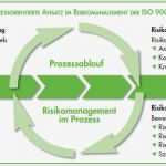 Risiken Und Chancen iso 9001 Vorlage Wunderbar iso 9001 2015 Prozessorientiertes Risikomanagement