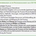 Risiken Und Chancen iso 9001 Vorlage Wunderbar iso 9001 2015 Prozessorientiertes Risikomanagement