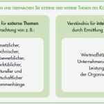 Risiken Und Chancen iso 9001 Vorlage Wunderbar Qualitätsmanagementsystem Anforderungen iso 9001 2015