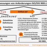 Risiken Und Chancen iso 9001 Vorlage Wunderbar Wesentliche Anpassungen iso 9001 2015 Kirsch