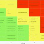 Risikoanalyse Matrix Vorlage Beste Digistore24