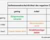 Risikoanalyse Matrix Vorlage Bewundernswert Risikomanagement Erklärungen &amp; Beispiele