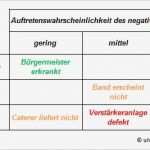 Risikoanalyse Matrix Vorlage Bewundernswert Risikomanagement Erklärungen &amp; Beispiele