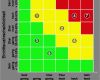 Risikoanalyse Matrix Vorlage Erstaunlich 1 04 Risiken Und Chancen Learncard