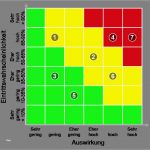 Risikoanalyse Matrix Vorlage Erstaunlich 1 04 Risiken Und Chancen Learncard