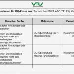 Risikoanalyse Matrix Vorlage Erstaunlich Lebenszyklus Risikoanalyse In Der Qualifizierung