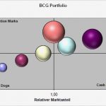 Risikoanalyse Matrix Vorlage Fabelhaft Fmea Excel