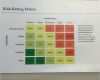 Risikoanalyse Matrix Vorlage Genial the 25 Best Risk Matrix Ideas On Pinterest