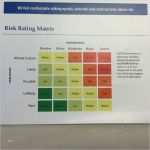 Risikoanalyse Matrix Vorlage Genial the 25 Best Risk Matrix Ideas On Pinterest