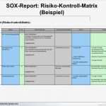 Risikoanalyse Matrix Vorlage Luxus Einheit 8 Prozessorientiertes Risikomanagement Ppt