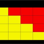 Risikoanalyse Matrix Vorlage Schön Risikobewertungsmatrix Risikoakzeptanz Risikopolitik