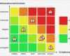 Risikoanalyse Matrix Vorlage Schönste Schön Bewertungsvorlage Für Technische Risiken Bilder