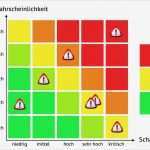 Risikoanalyse Matrix Vorlage Schönste Schön Bewertungsvorlage Für Technische Risiken Bilder