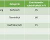 Risikoanalyse Nach Niederspannungsrichtlinie Vorlage Beste Risikomanagement 2 – Risikoanalyse Nach Gpm Inloox