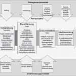 Risikoanalyse Nach Niederspannungsrichtlinie Vorlage Inspiration Charmant Prozess Gefahrenanalyse Vorlage Galerie Entry