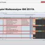Risikoanalyse Nach Niederspannungsrichtlinie Vorlage Schön Großartig Prozess Gefahrenanalyse Vorlage Bilder