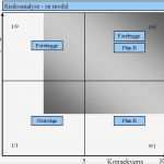 Risikoanalyse Projekt Vorlage Bewundernswert Institutionsledelse Risikoanalyse En Model