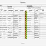 Risikoanalyse Projekt Vorlage Hübsch Charmant Risikoanalyse Ideen Bilder Für Das Lebenslauf