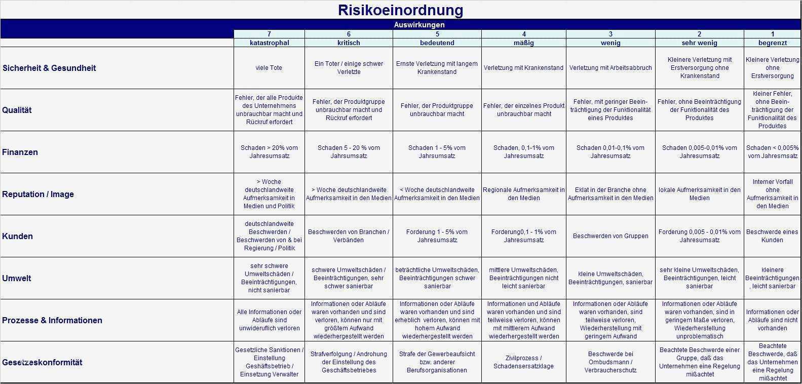 Risikoanalyse im Risikomanagementprozess Axel Schröder