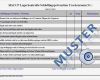 Risikoanalyse Vorlage Kostenlos Erstaunlich Haccp Checklisten Für Küchen Haccp Excel formular